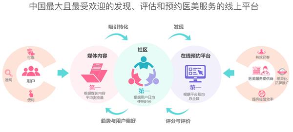 第五屆新氧亞太醫美行業頒獎盛典 百萬獎金聚焦‘術’與‘道’，互聯網信息咨詢服務引領行業新變革