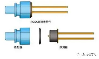 光器件BOSA基礎(chǔ)知識(shí) 從BOSA到光電器件的核心解析