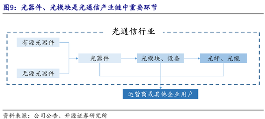 光電器件 信息時(shí)代的“光之觸手”——定義、種類(lèi)與產(chǎn)業(yè)鏈全景解析